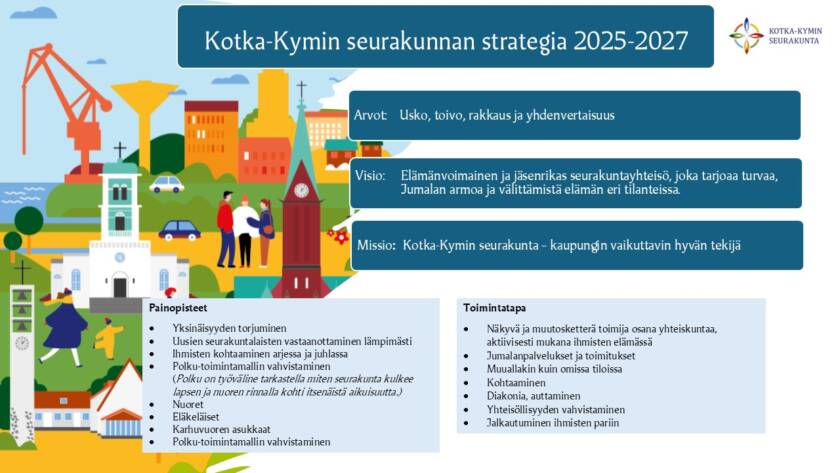 Strategian arvot, visio, missio, painopisteet ja toimintatapa tiivistettynä infografiikkaan.